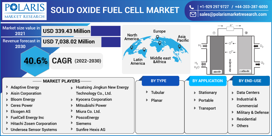 Solid_Oxide_Fuel_Cell_Market-01
