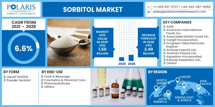 Sorbitol_Market5