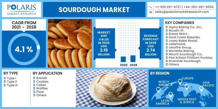 Sourdough-Market10