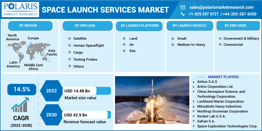Space_Launch_Services_Market9