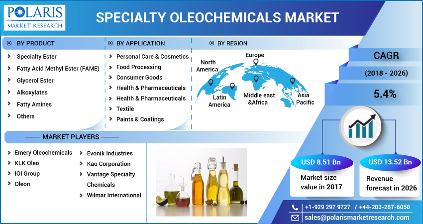 Specialty_Oleochemicals_Market3