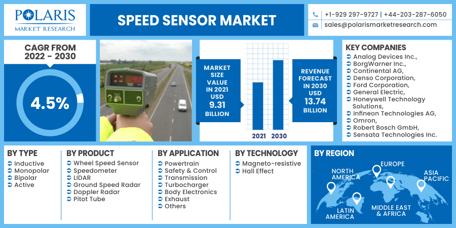 Speed_Sensor_Market