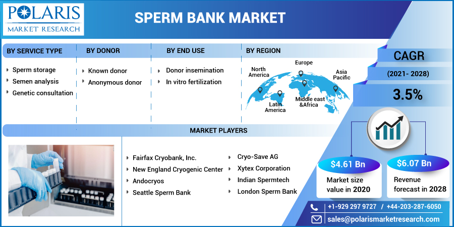Sperm_Bank_Market20