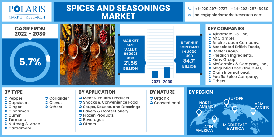 Spices_and_Seasonings_Market15