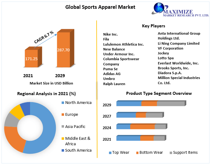 Sports-Apparel-Market-21