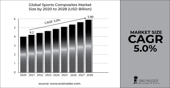 Sports-Composites-Market-Graph
