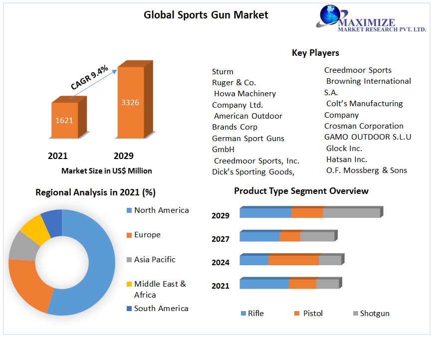 Sports-Gun-Market-31