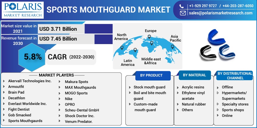 Sports-Mouthguard-Market