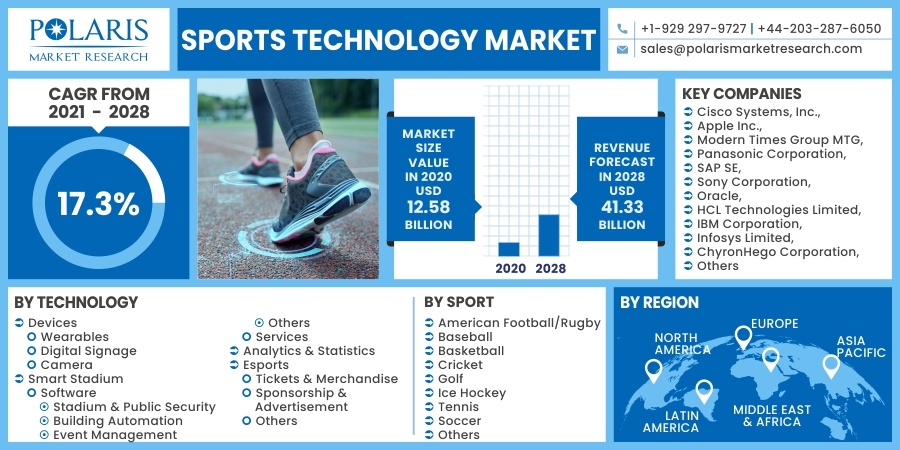 Sports-Technology-Market