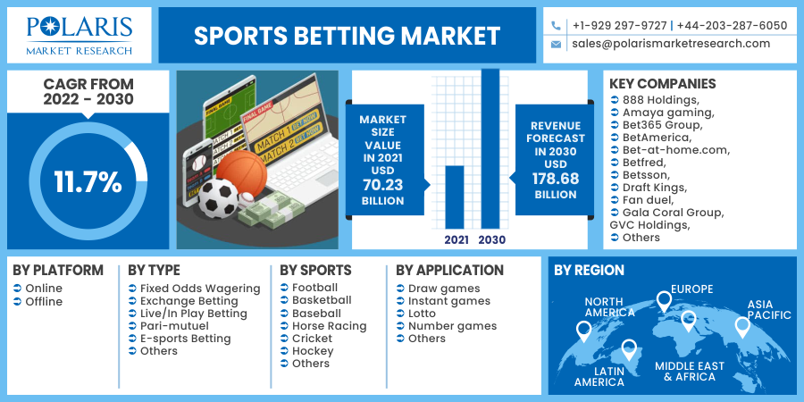 Sports_Betting_Market16