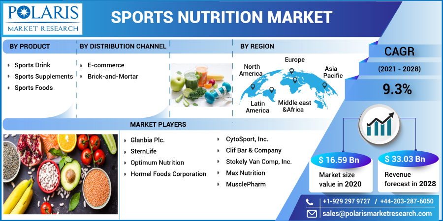 Sports_Nutrition_Market-01