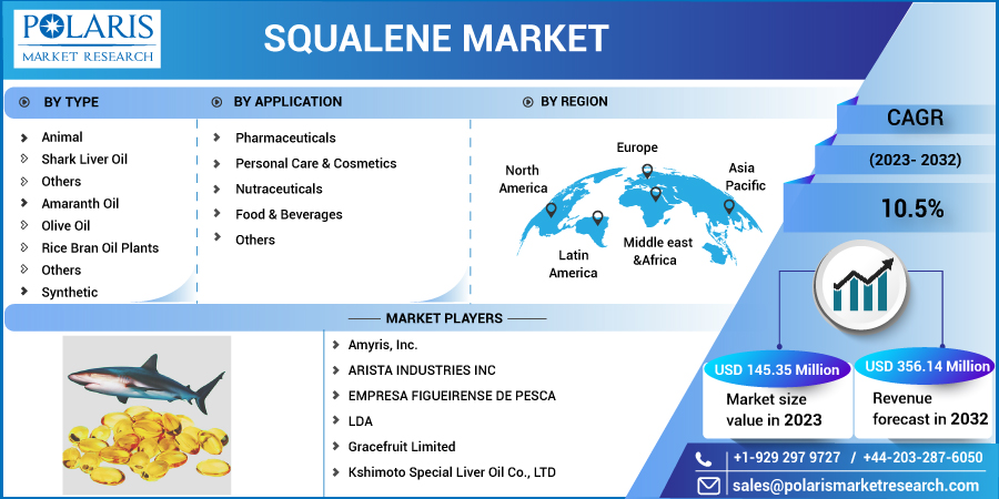 Squalene_Market1