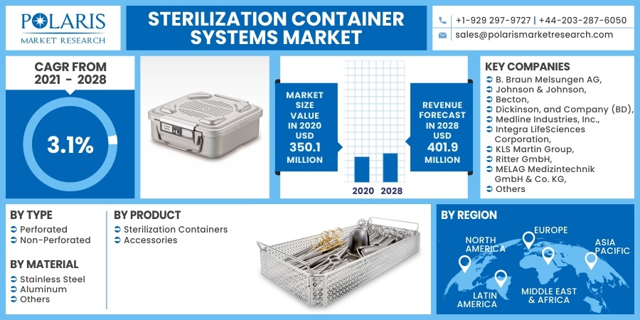 Sterilization-Container-Systems-Market2