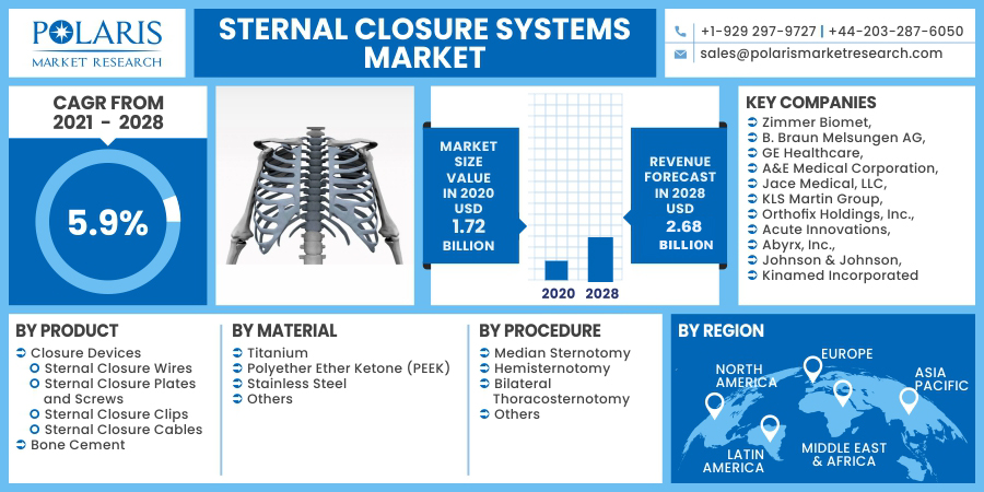 Sternal_Closure_Systems_Market2