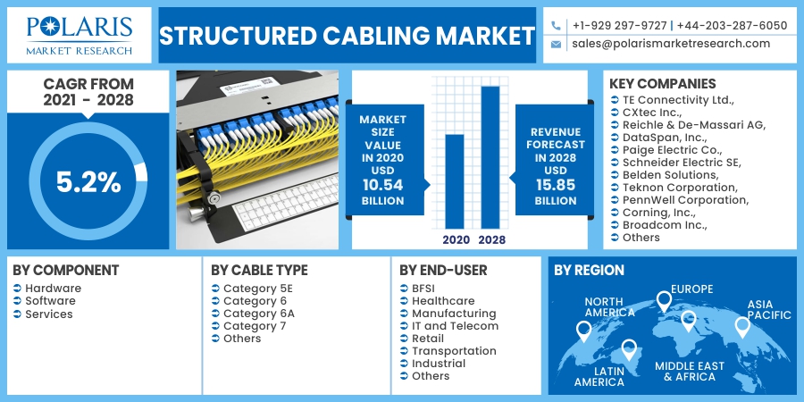 Structured_Cabling_Market19