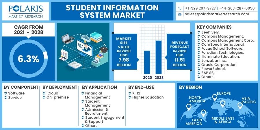 Student_Information_System_Market12