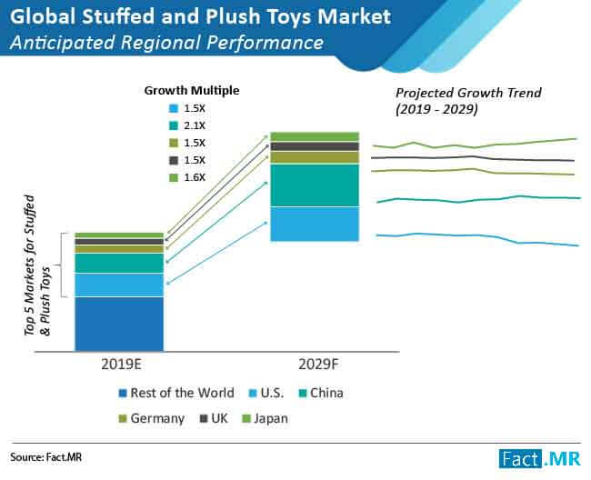 Stuffed_and_Plush_Toys_Market