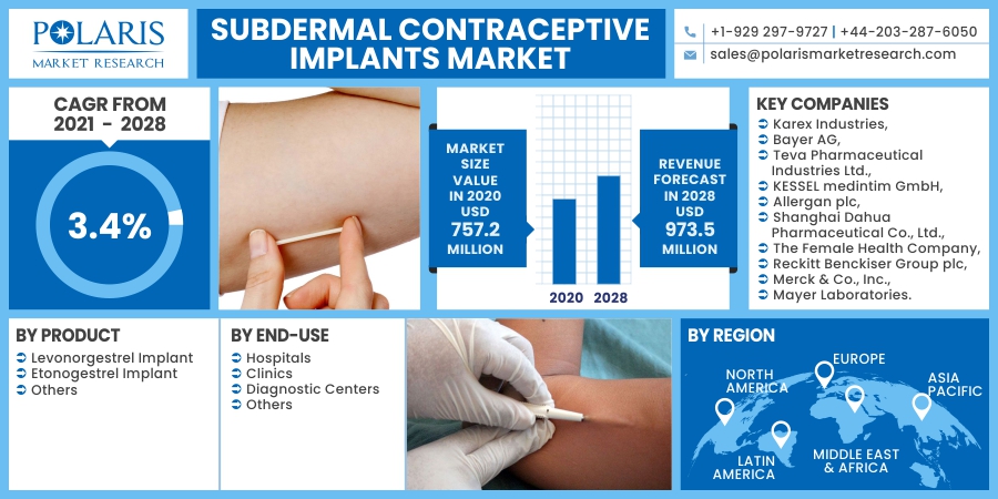 Subdermal_Contraceptive_Implants_Market3