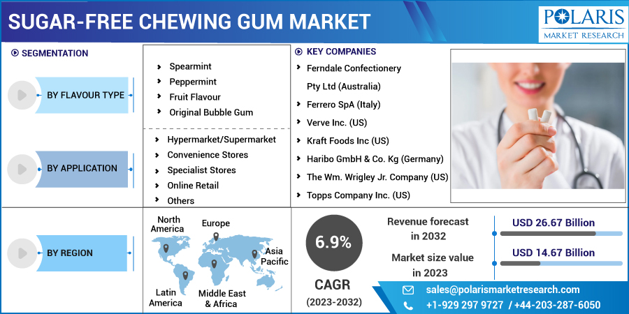 Sugar-Free_Chewing_Gum_Market-01