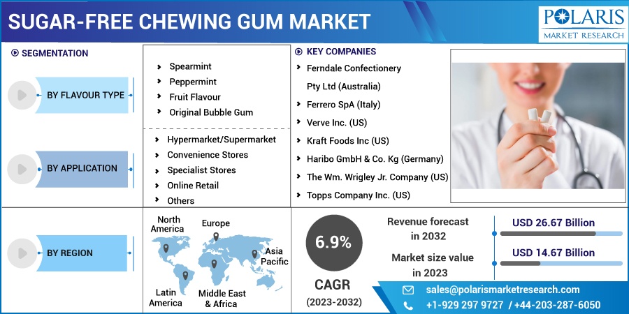 Sugar_Free_Chewing_Gum_Market1