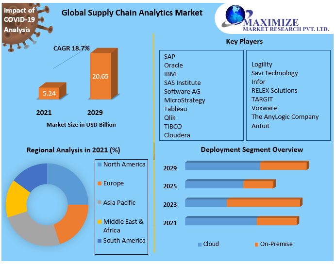 Supply-Chain-Analytics-Market-6