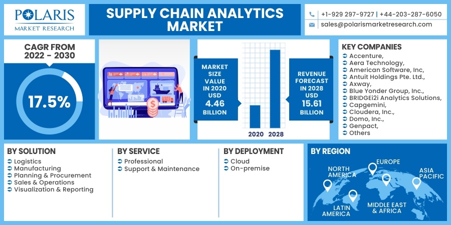 Supply_Chain_Analytics_Market13
