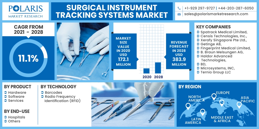 Surgical-Instrument-Tracking-Systems-Market3