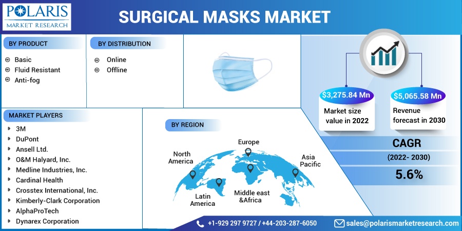Surgical-Masks-Market1