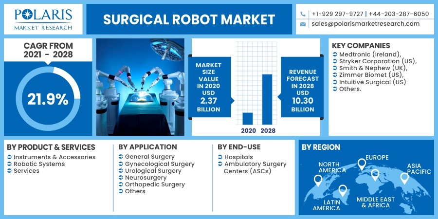 Surgical-Robot-Market2