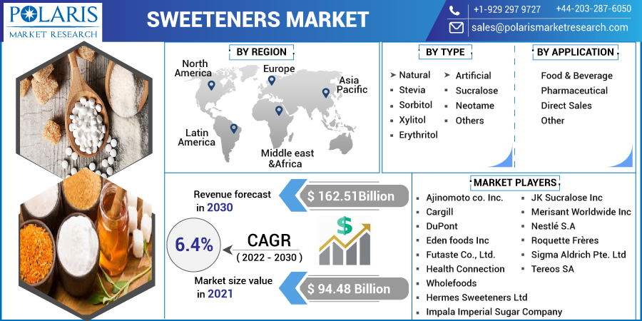 Sweeteners_Market-0114