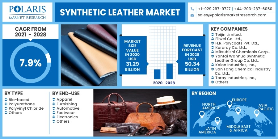 Synthetic_Leather_Market16