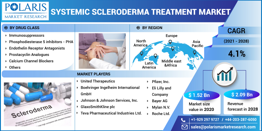 Systemic_Scleroderma_Treatment_Market-01
