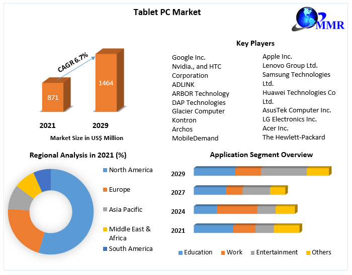 Tablet-PC-Market-9
