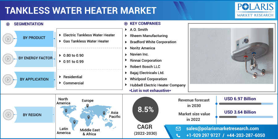 Tankless_Water_Heater_Market10