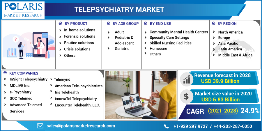 Telepsychiatry_Market-01