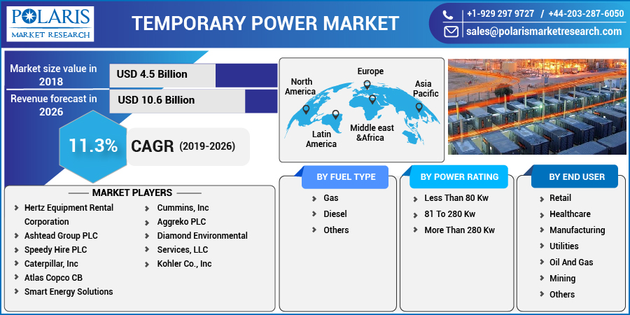 Temporary_Power_Market6
