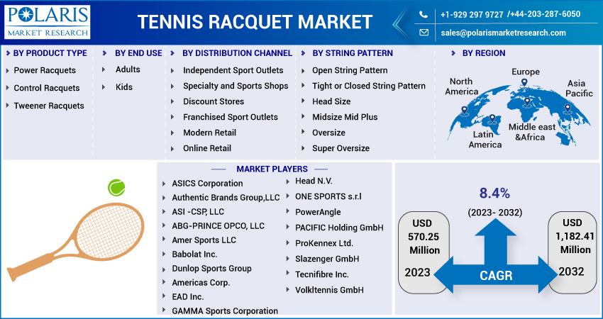 Tennis_Racquet_Market-01