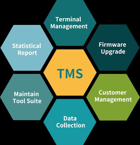 Terminal_Management_System