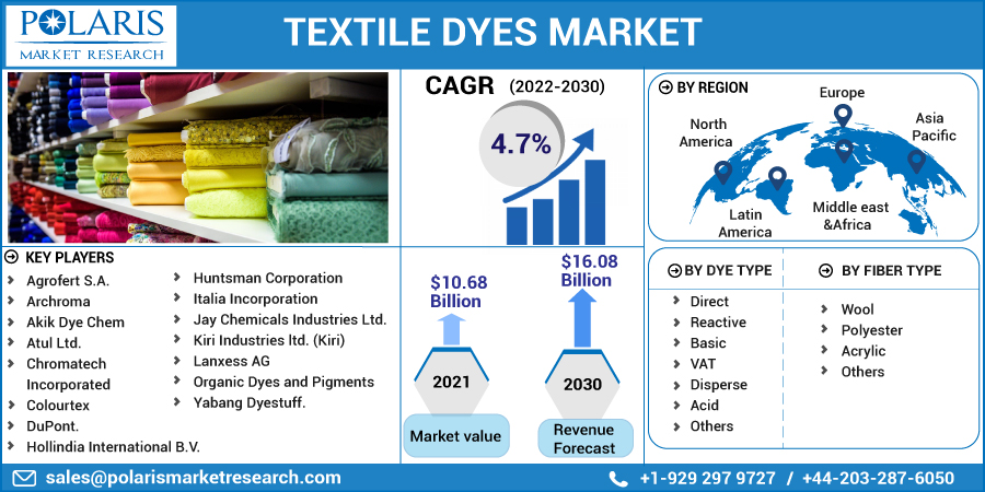 Textile_Dyes_Market-01