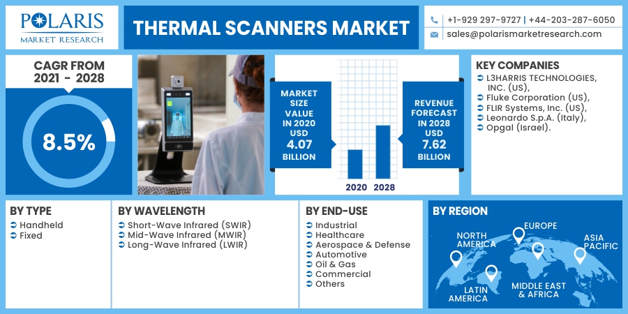 Thermal_Scanners_Market4