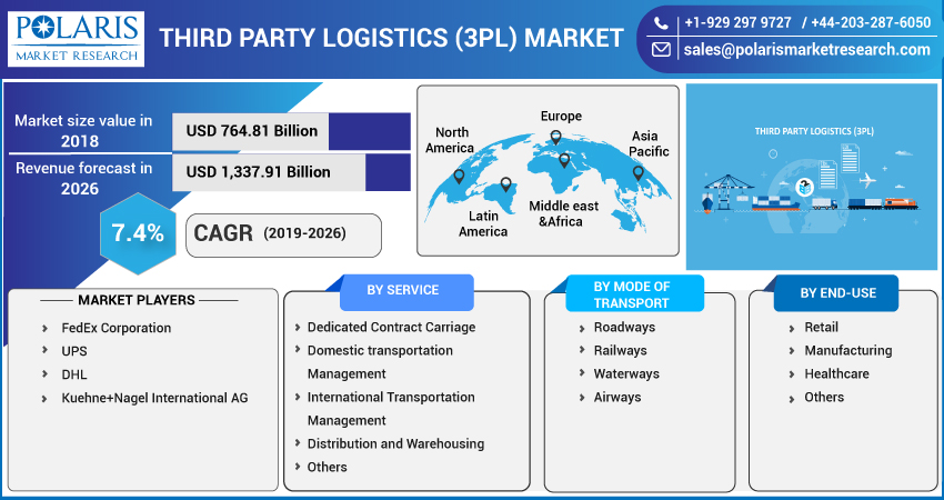 Third_Party_Logistics_Market-01