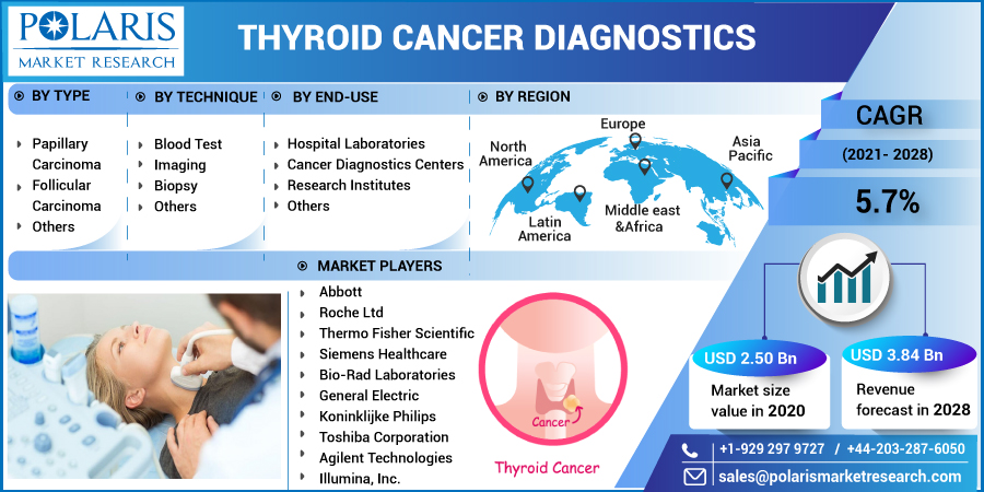 Thyroid_Cancer_Diagnostics_Market-01