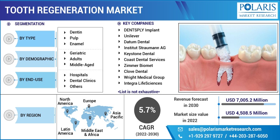 Tooth_Regeneration_Market1