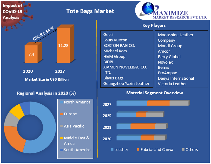 Tote-Bags-Market