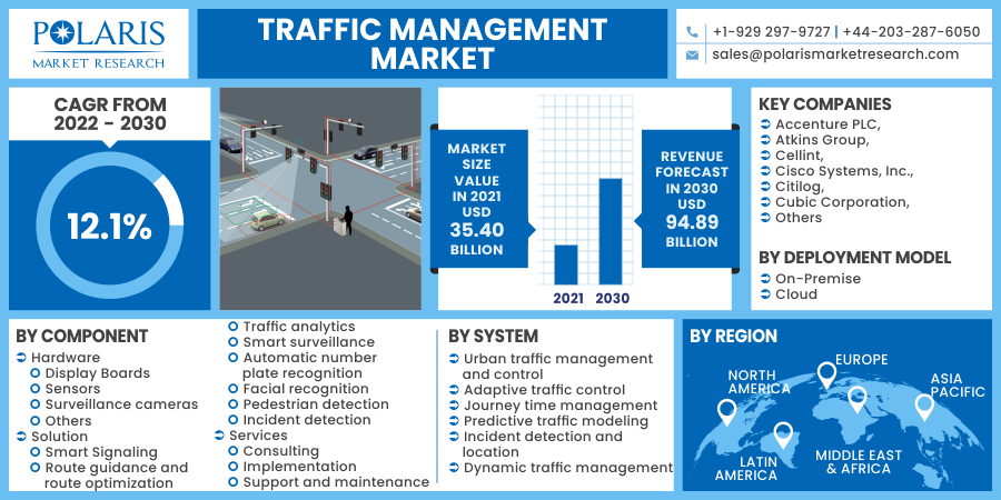 Traffic_Management_Market16