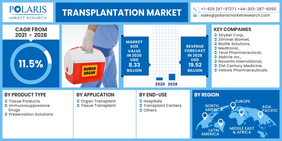Transplantation_Market2