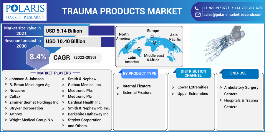 Trauma_Products_Market1