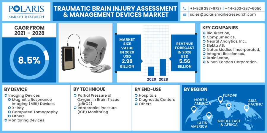 Traumatic_Brain_Injury_Assessment___Management_Devices_Market13
