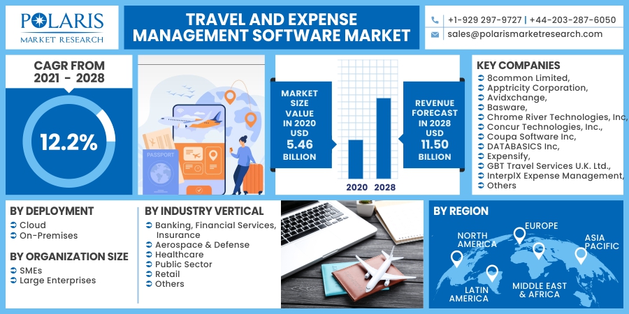 Travel_And_Expense_Management_Software_Market10