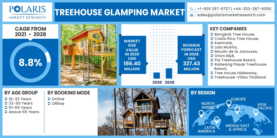 Treehouse_Glamping_Market8